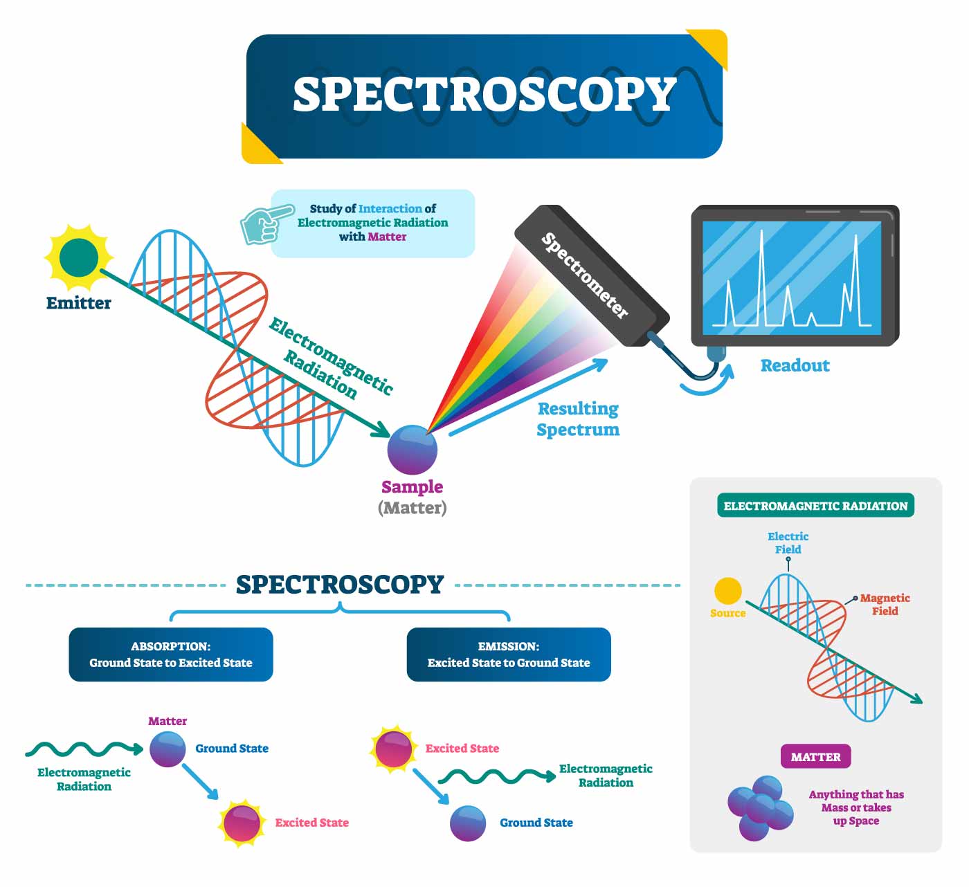 parametri spettroscopia